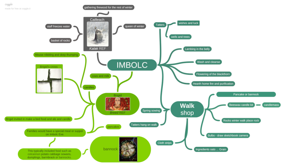 Imbolc Workshop Ideas